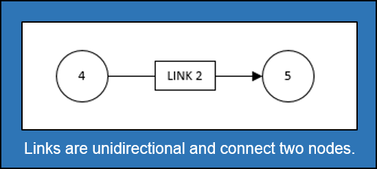 image of network link
